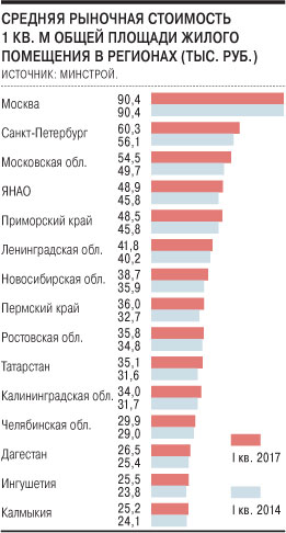 говорил рыночная стоимость жилплощади в калининграде на 2017 Мумбаи столицу Болливуда